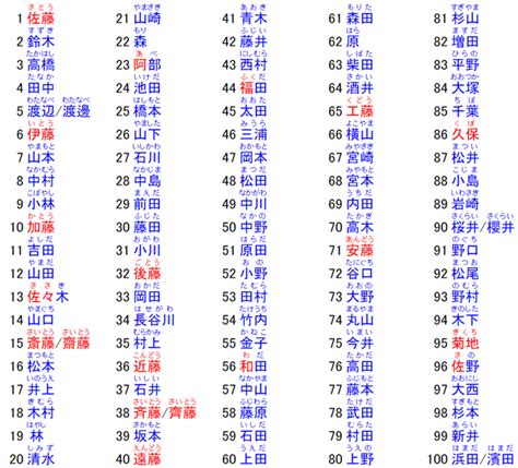 日语名字男|日本排名前十的男生名字